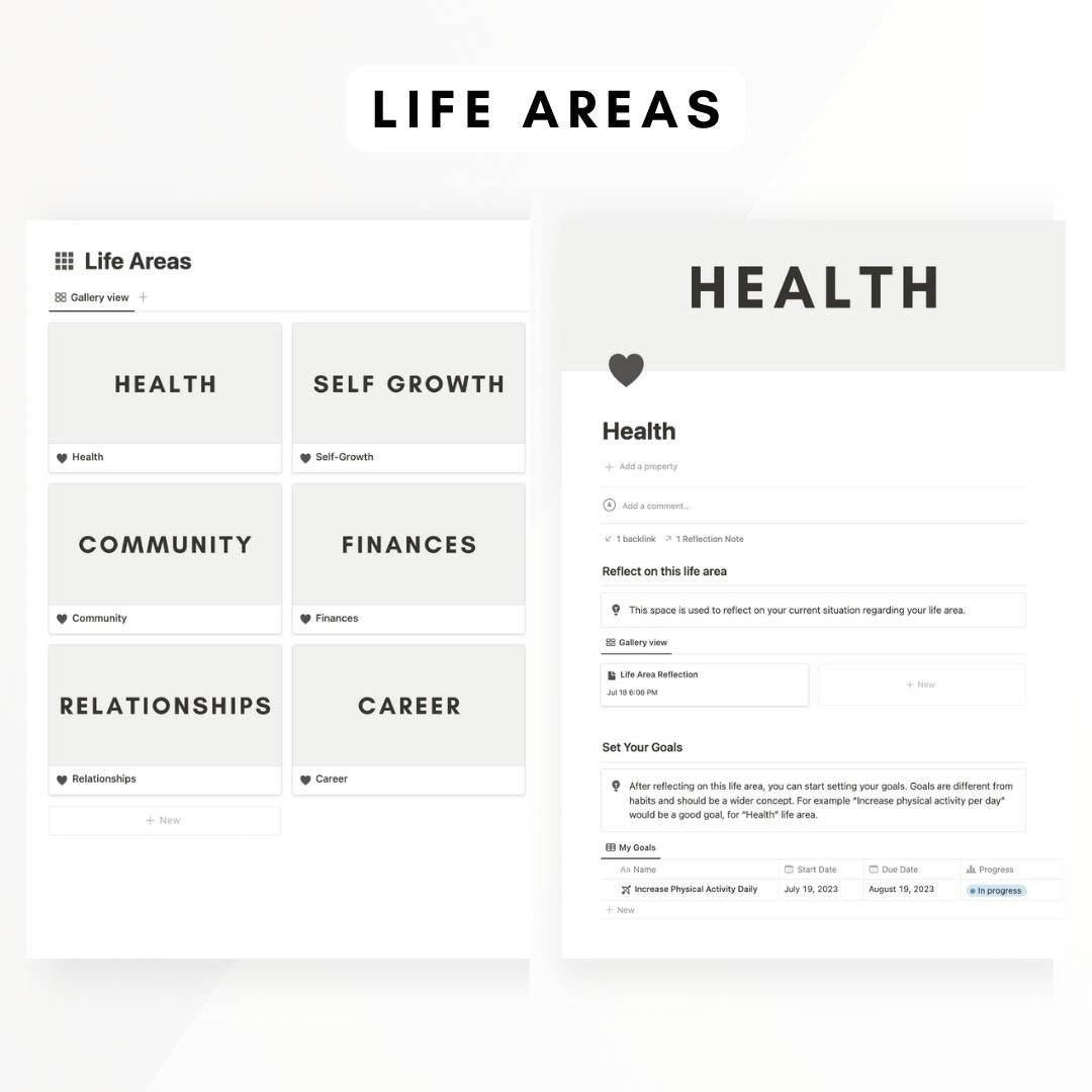 Goal & Habit Tracker System