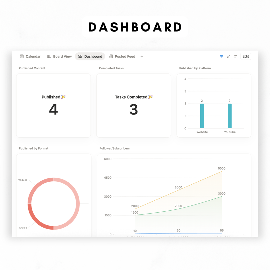 Content Planner + AI Notion Template